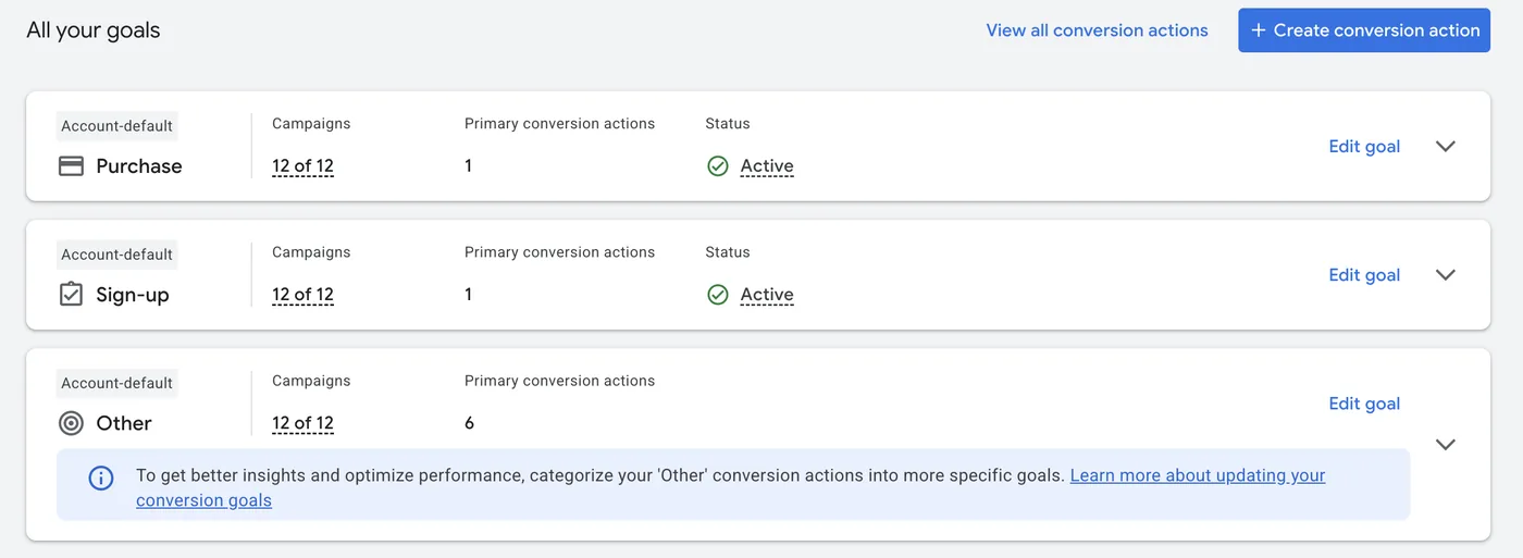 The Google Ads goals screen listing Purchase, Sign-up and Other conversion actions, each showing how many campaigns use it and whether it is active.